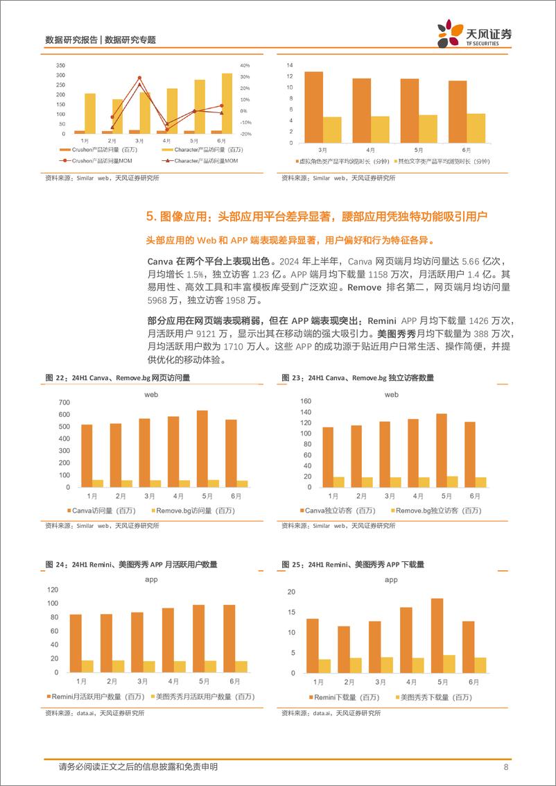 《人工智能行业数据研究·AI应用流量监控：2024上半年全球AI应用成绩单-240803-天风证券-14页》 - 第8页预览图