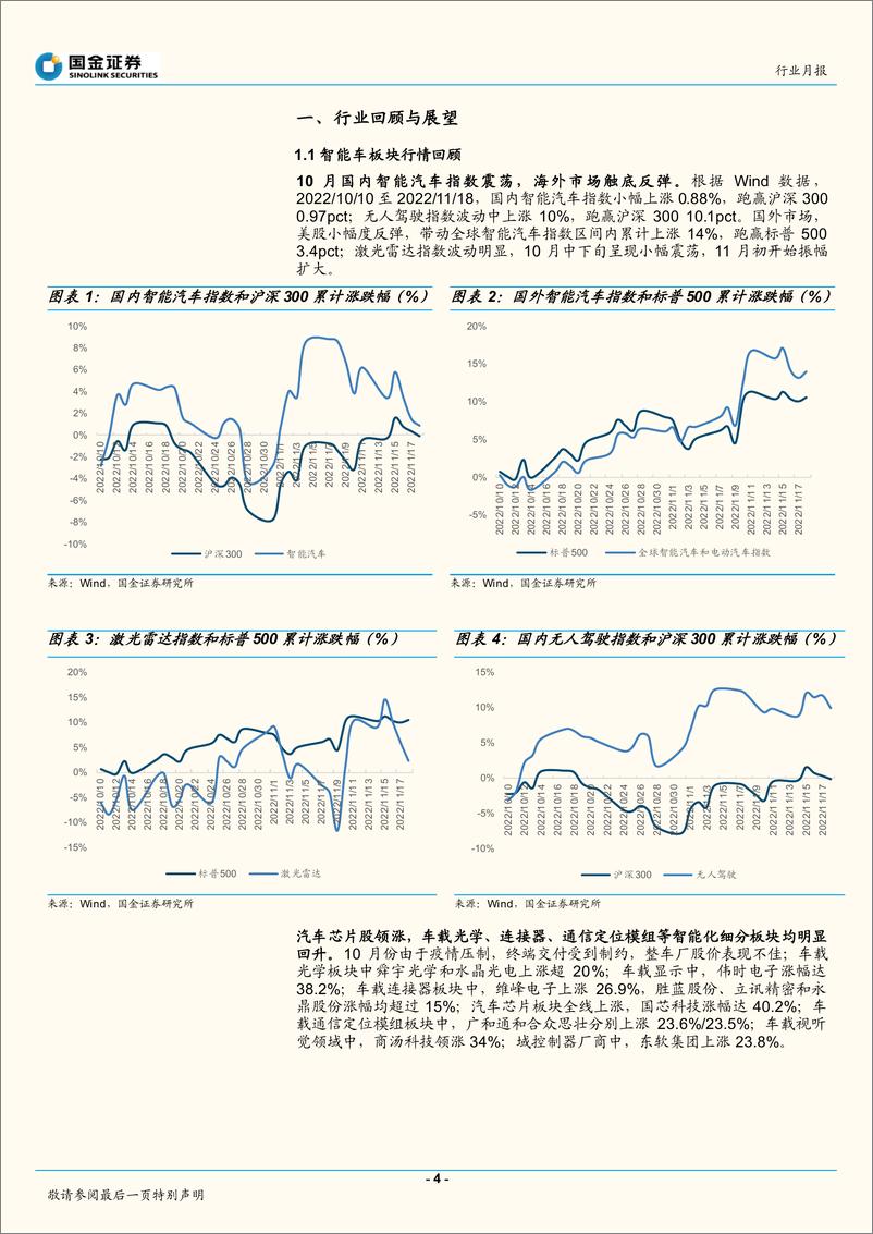 《智能汽车行业月报：新车型密集发布，智能化配置升级-20221122-国金证券-24页》 - 第5页预览图