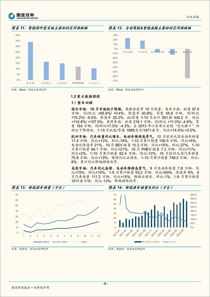 《智能汽车行业月报：新车型密集发布，智能化配置升级-20221122-国金证券-24页》 - 第7页预览图