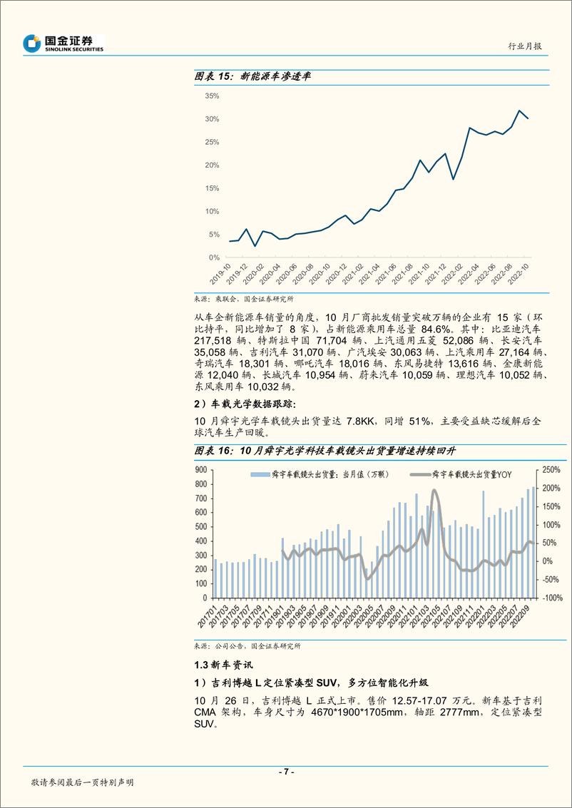 《智能汽车行业月报：新车型密集发布，智能化配置升级-20221122-国金证券-24页》 - 第8页预览图