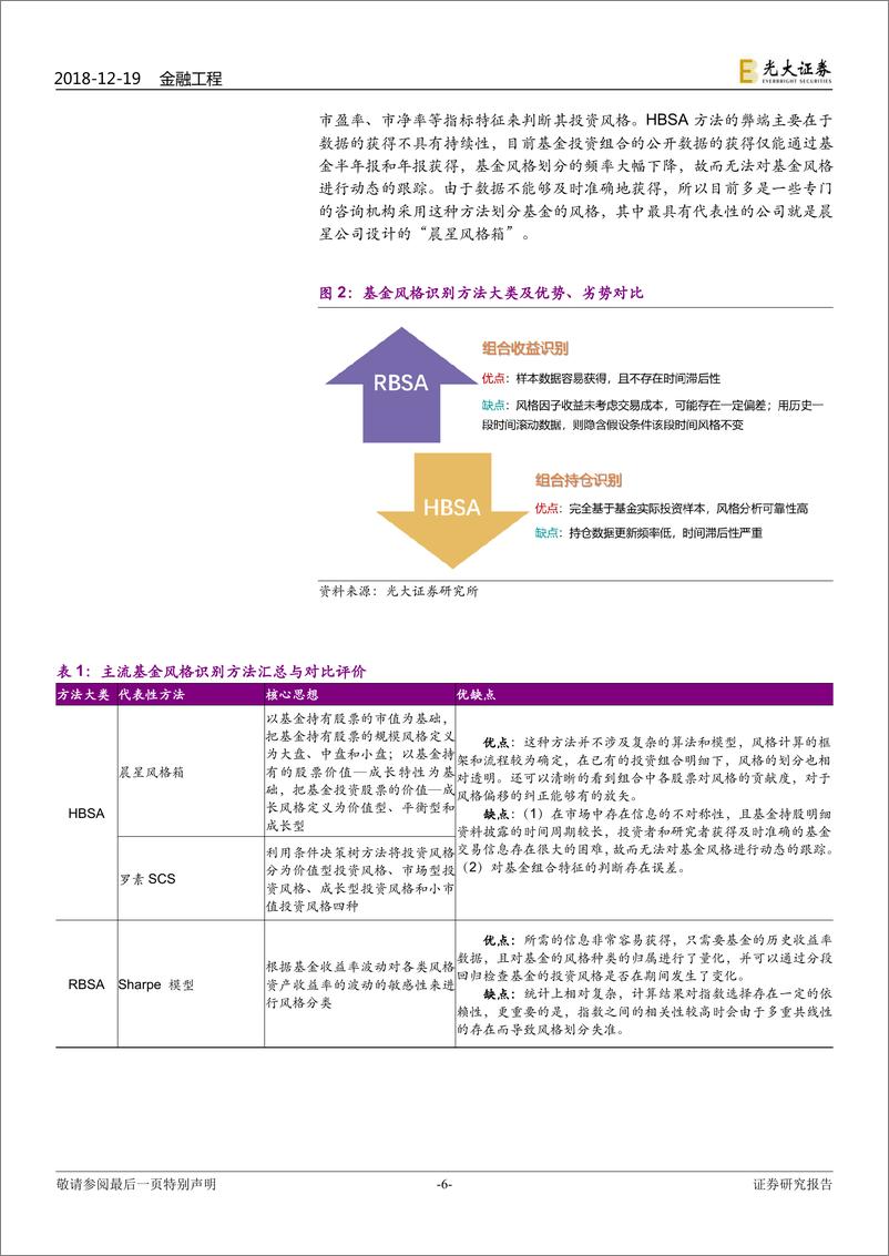 《光大证2018121光大证券FOF专题系列报告之十：明风格，定方向：权益基金风格识别研究》 - 第6页预览图