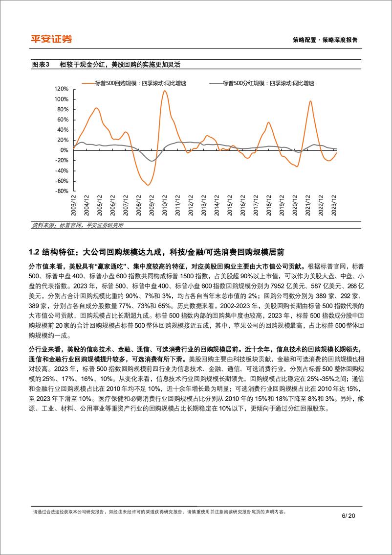 《资本市场改革系列报告(十六)：美股上市企业回购发展有何特征？-241121-平安证券-20页》 - 第6页预览图