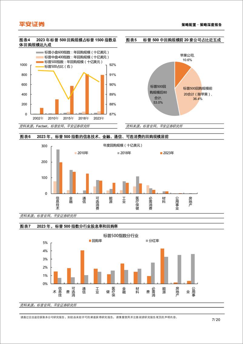 《资本市场改革系列报告(十六)：美股上市企业回购发展有何特征？-241121-平安证券-20页》 - 第7页预览图