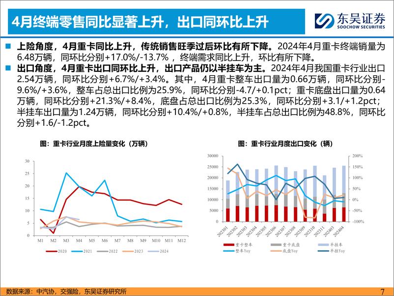 《汽车与零部件行业：4月燃气重卡渗透率40.6%25，看好天然气转型-240520-东吴证券-23页》 - 第7页预览图