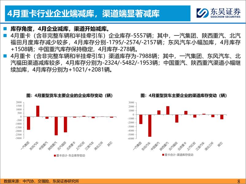 《汽车与零部件行业：4月燃气重卡渗透率40.6%25，看好天然气转型-240520-东吴证券-23页》 - 第8页预览图