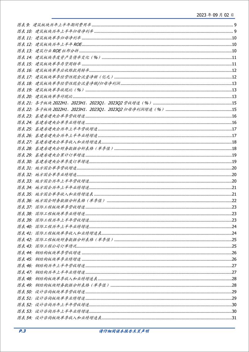 《建筑装饰行业专题研究：营收业绩增长放缓，现金流有所改善-20230902-国盛证券-57页》 - 第4页预览图