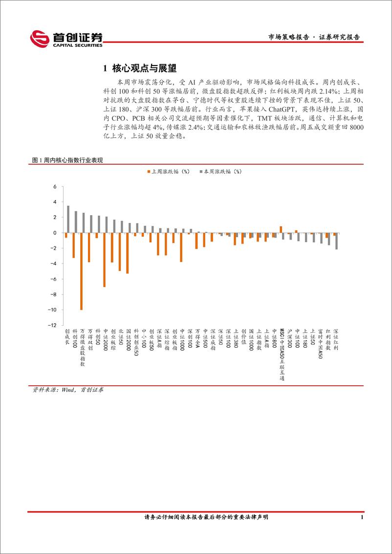 《市场策略报告：反弹预期强化-240618-首创证券-16页》 - 第3页预览图