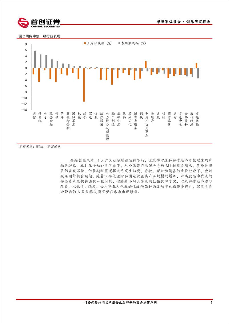 《市场策略报告：反弹预期强化-240618-首创证券-16页》 - 第4页预览图