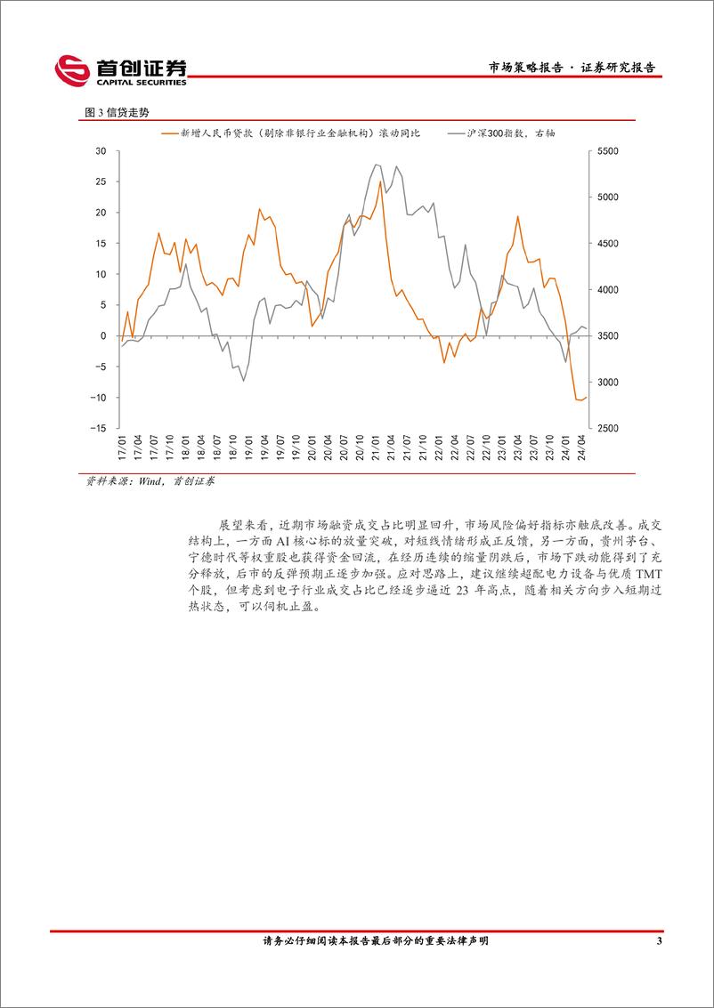 《市场策略报告：反弹预期强化-240618-首创证券-16页》 - 第5页预览图