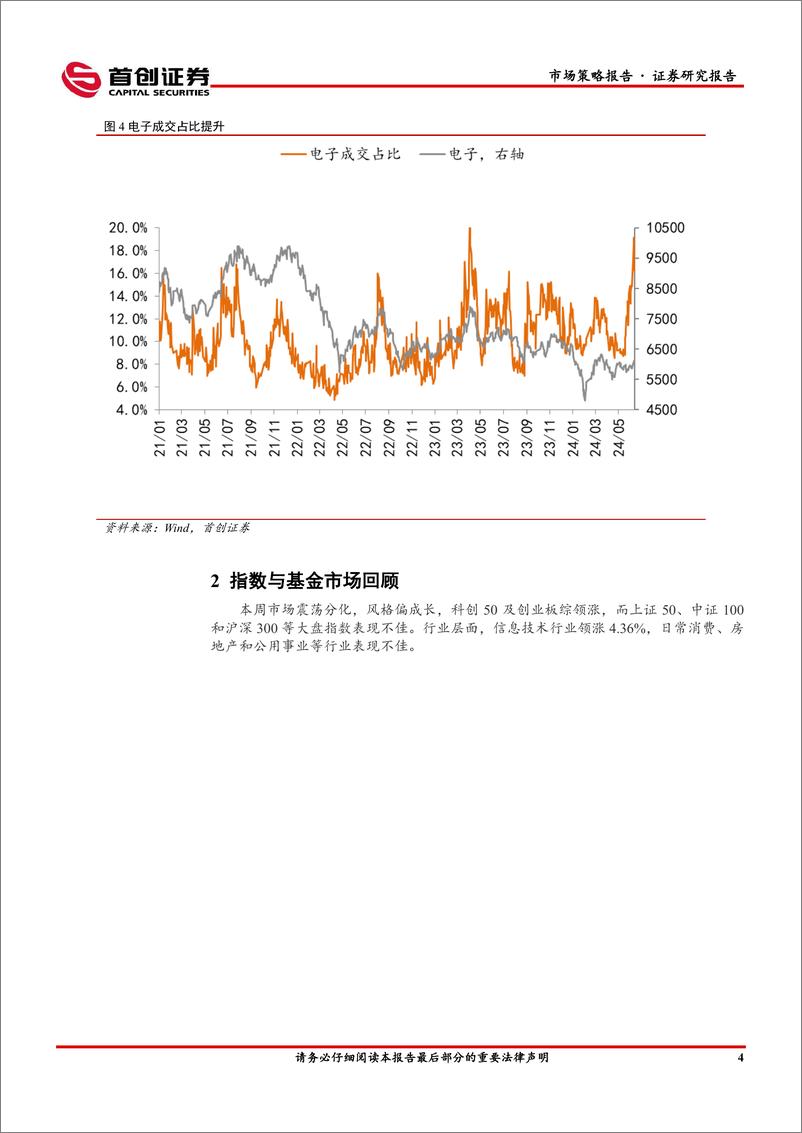 《市场策略报告：反弹预期强化-240618-首创证券-16页》 - 第6页预览图