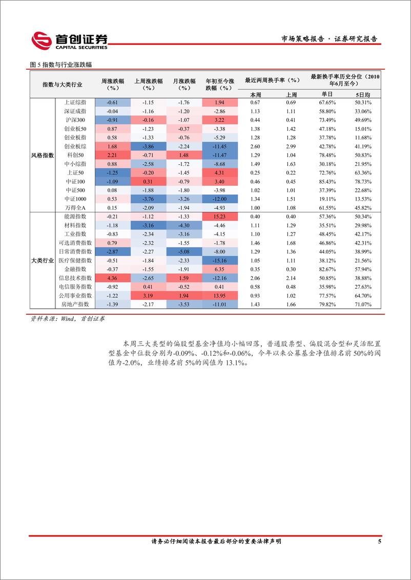 《市场策略报告：反弹预期强化-240618-首创证券-16页》 - 第7页预览图