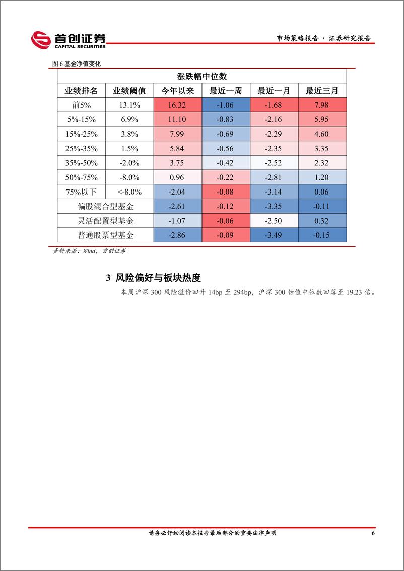 《市场策略报告：反弹预期强化-240618-首创证券-16页》 - 第8页预览图