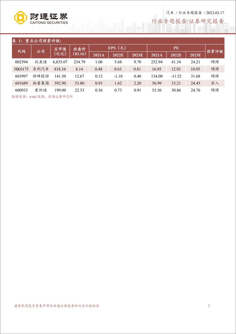 《中国汽车行业出口洞察：电动车为增长引擎，汽车出口前景向好-20230317-财通证券-26页》 - 第3页预览图