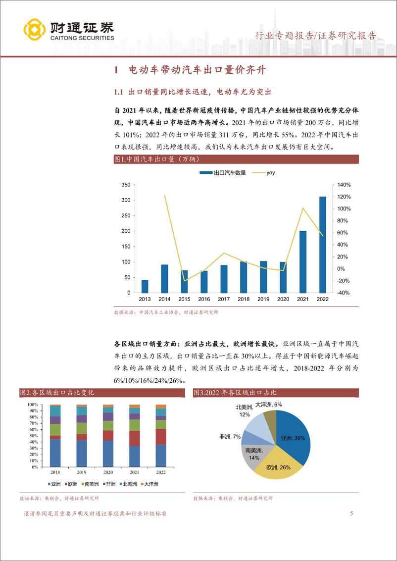 《中国汽车行业出口洞察：电动车为增长引擎，汽车出口前景向好-20230317-财通证券-26页》 - 第6页预览图