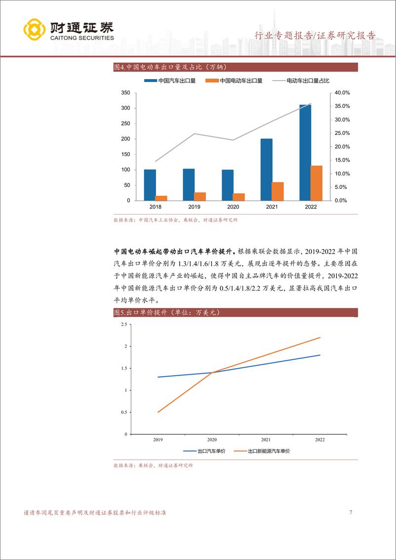 《中国汽车行业出口洞察：电动车为增长引擎，汽车出口前景向好-20230317-财通证券-26页》 - 第8页预览图