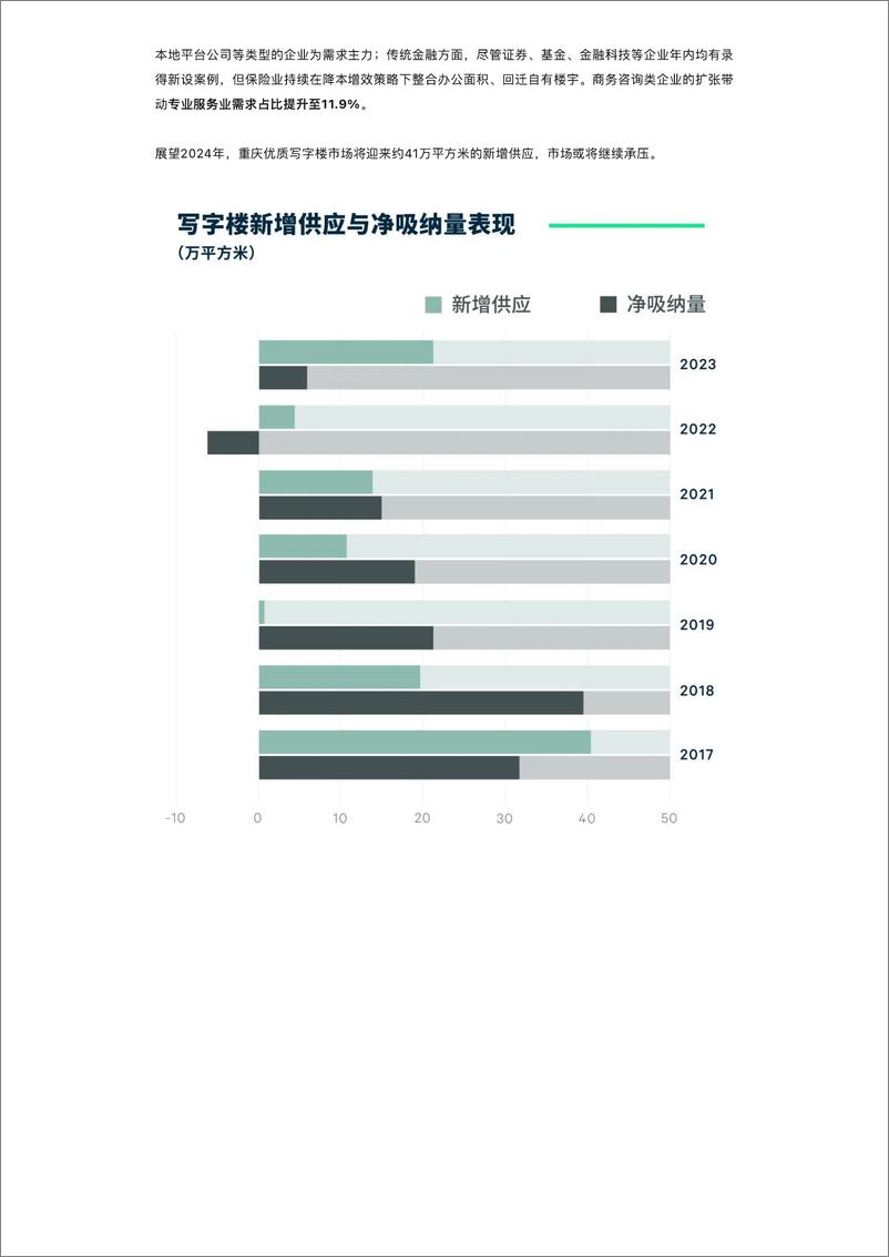 《2023年重庆房地产市场回顾与2024年展望》 - 第3页预览图