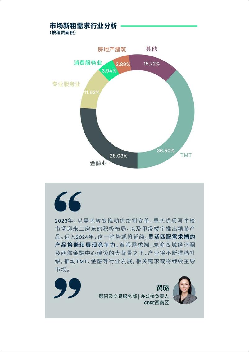 《2023年重庆房地产市场回顾与2024年展望》 - 第4页预览图