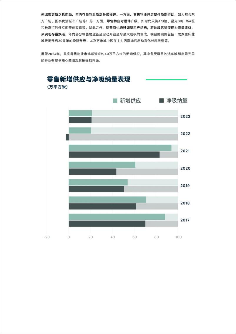 《2023年重庆房地产市场回顾与2024年展望》 - 第6页预览图