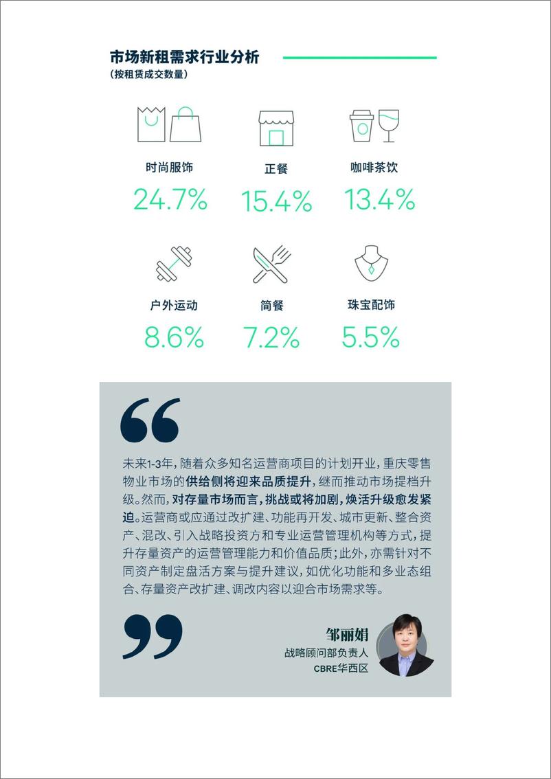 《2023年重庆房地产市场回顾与2024年展望》 - 第7页预览图