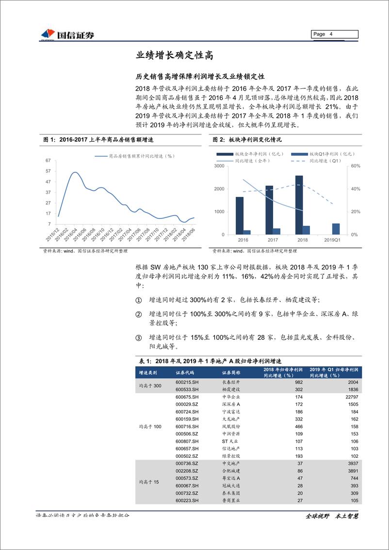 《房地产行业2018年报、2019年1季报总结：业绩增长，质量提升-20190513-国信证券-26页》 - 第5页预览图