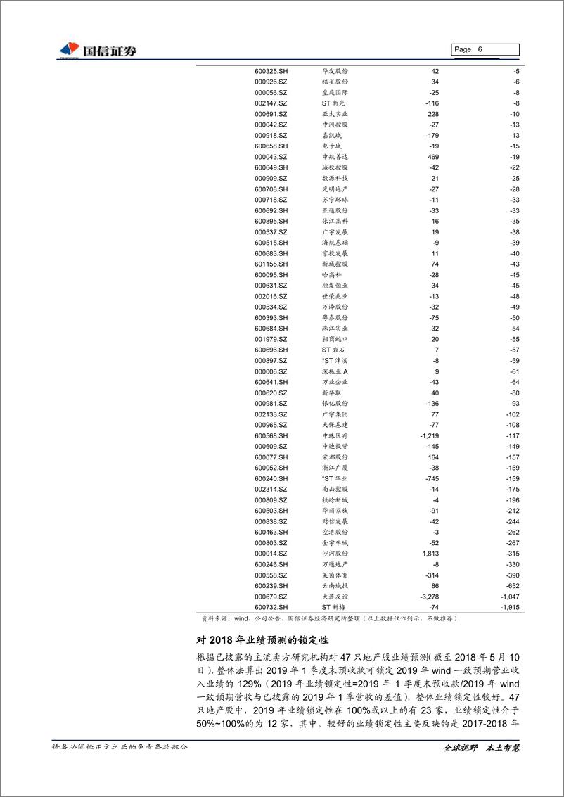 《房地产行业2018年报、2019年1季报总结：业绩增长，质量提升-20190513-国信证券-26页》 - 第7页预览图