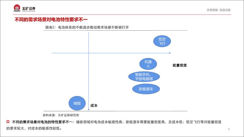 《新能源行业产业趋势跟踪(24年4月上)：新兴市场的电池需求有望逐步打开-240418-五矿证券-50页》 - 第8页预览图