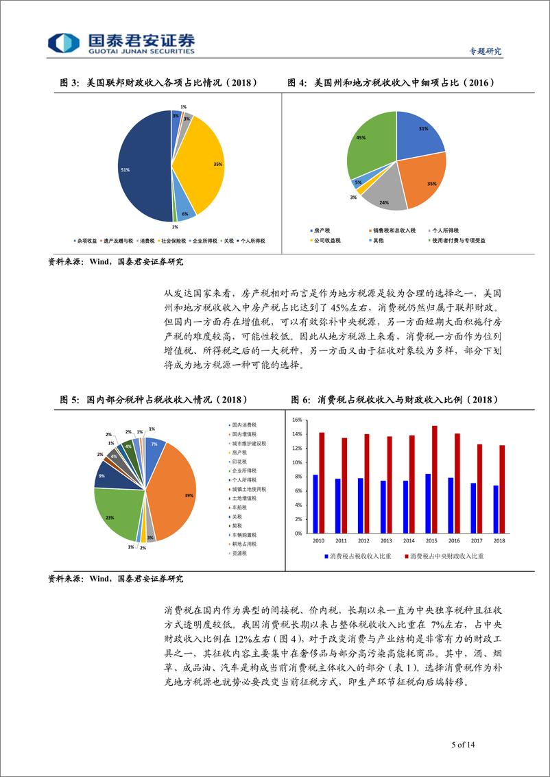 《财政洞见系列之十：地方税源的建设，消费税如何变-20191018-国泰君安-14页》 - 第6页预览图