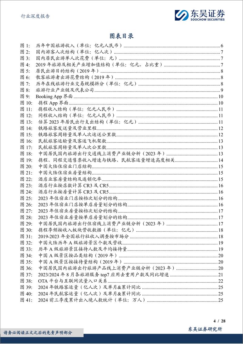 《社会服务行业深度报告：OTA行业深度报告，市场规模、竞争格局及增速展望-241114-东吴证券-28页》 - 第4页预览图