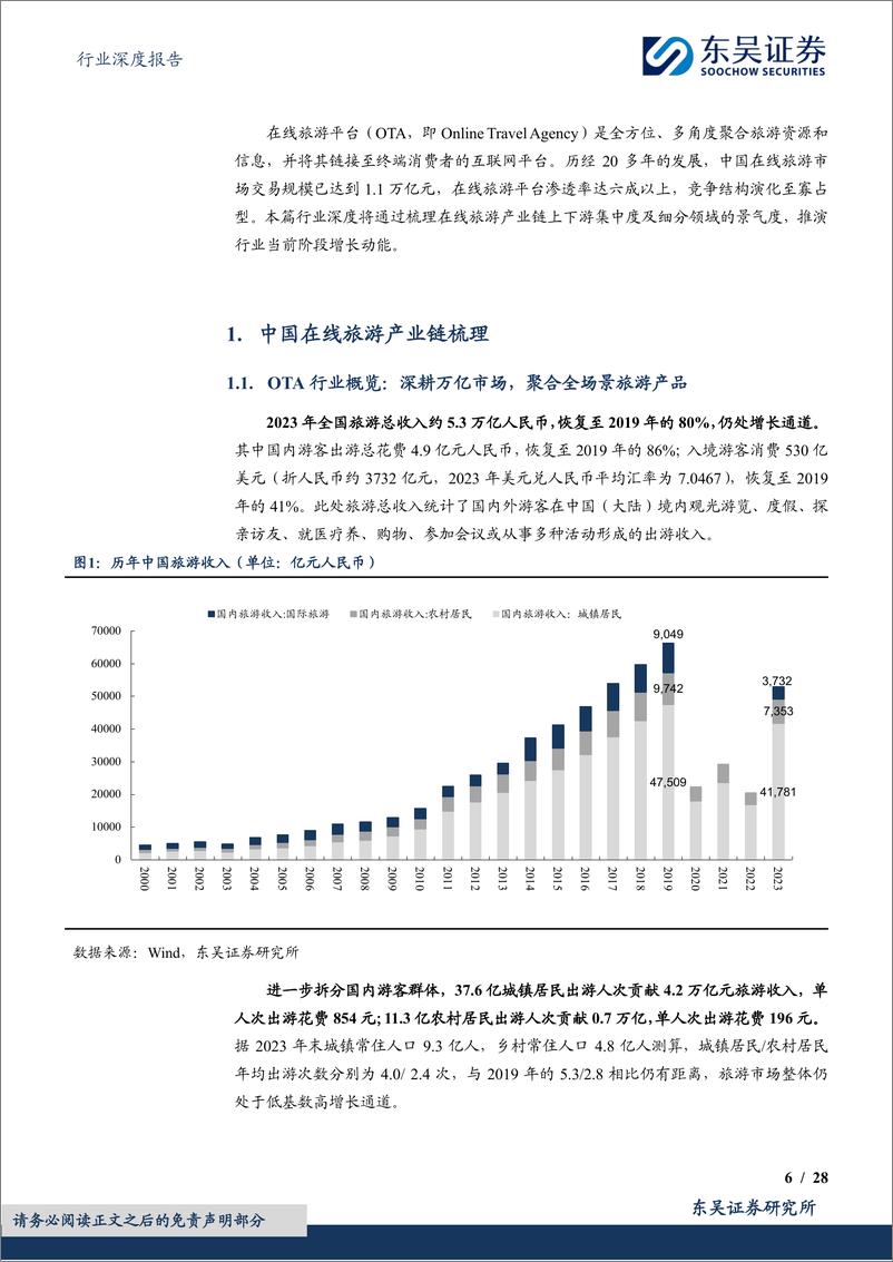 《社会服务行业深度报告：OTA行业深度报告，市场规模、竞争格局及增速展望-241114-东吴证券-28页》 - 第6页预览图