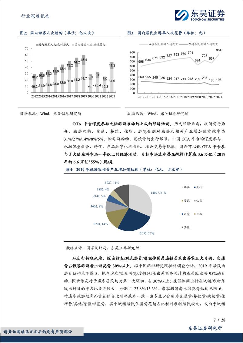 《社会服务行业深度报告：OTA行业深度报告，市场规模、竞争格局及增速展望-241114-东吴证券-28页》 - 第7页预览图