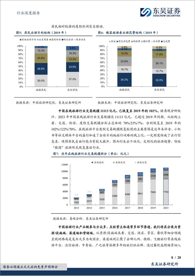 《社会服务行业深度报告：OTA行业深度报告，市场规模、竞争格局及增速展望-241114-东吴证券-28页》 - 第8页预览图