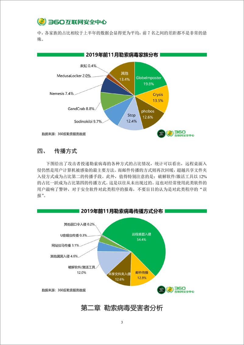 《2019年勒索病毒疫情分析报告》 - 第7页预览图