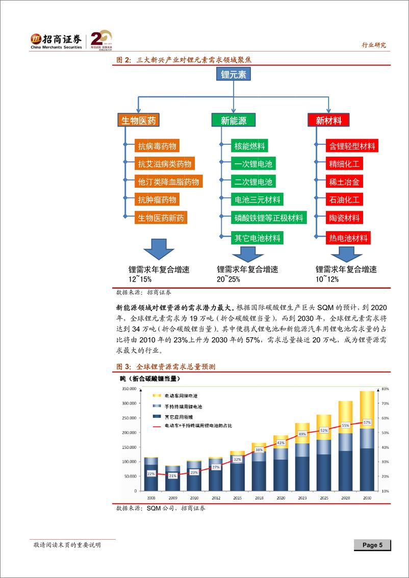 《招商系列-锂电池行业深度研究报告：技术成熟度决定投资时序》 - 第5页预览图