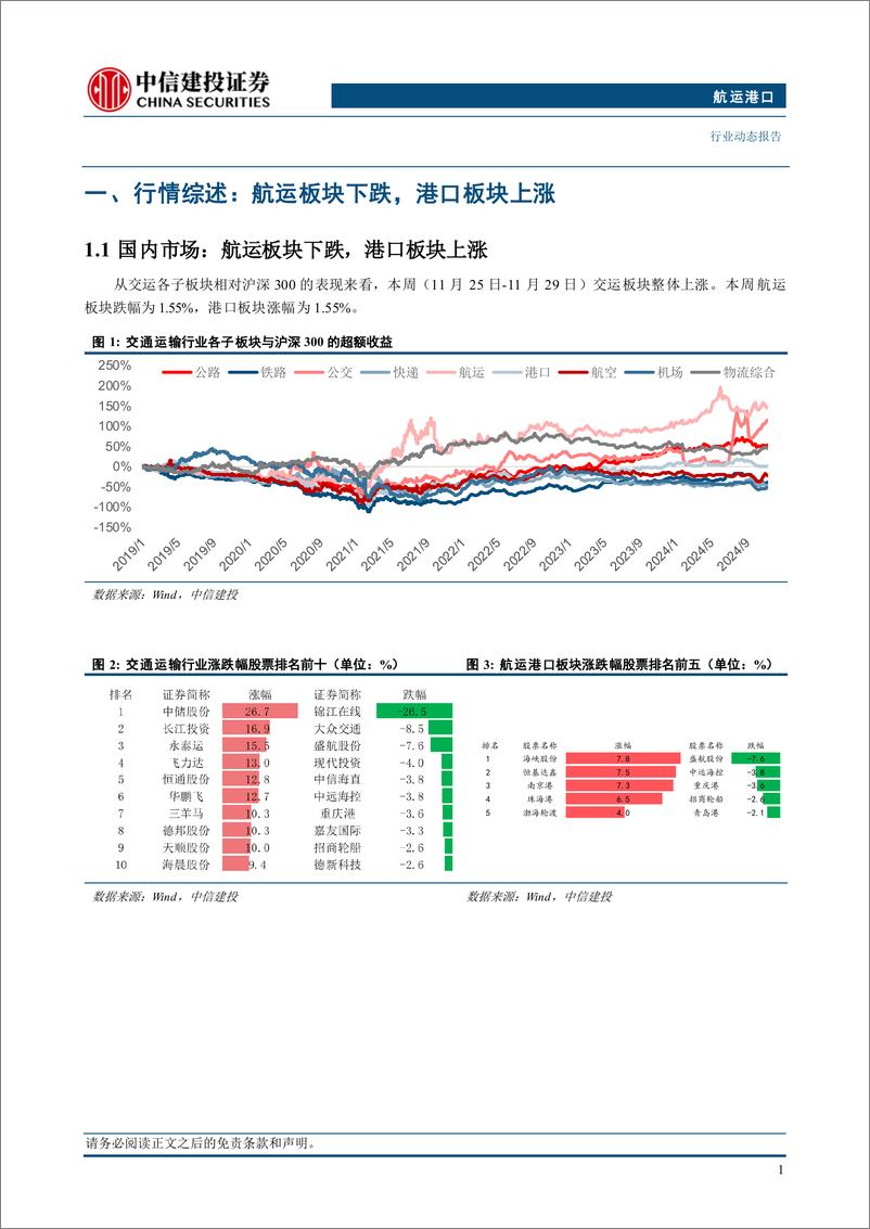 《航运港口行业：集运市场走势分化，马士基调整多条航线附加费-241202-中信建投-23页》 - 第4页预览图