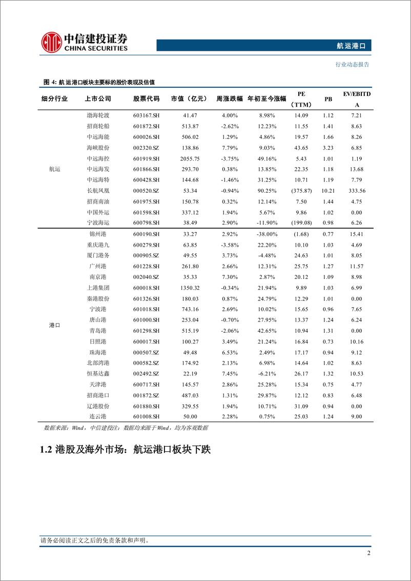 《航运港口行业：集运市场走势分化，马士基调整多条航线附加费-241202-中信建投-23页》 - 第5页预览图