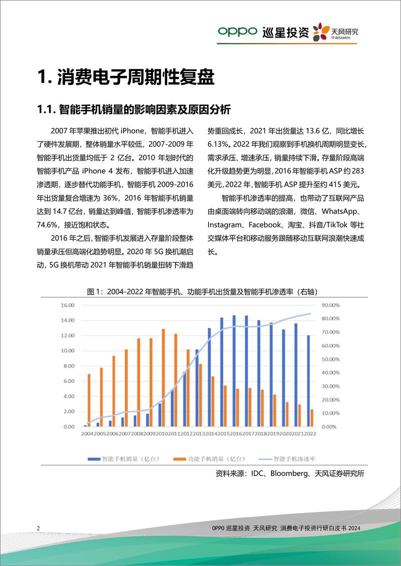 《OPPO&巡星投资&天风研究：2024消费电子投资行研白皮书》 - 第4页预览图