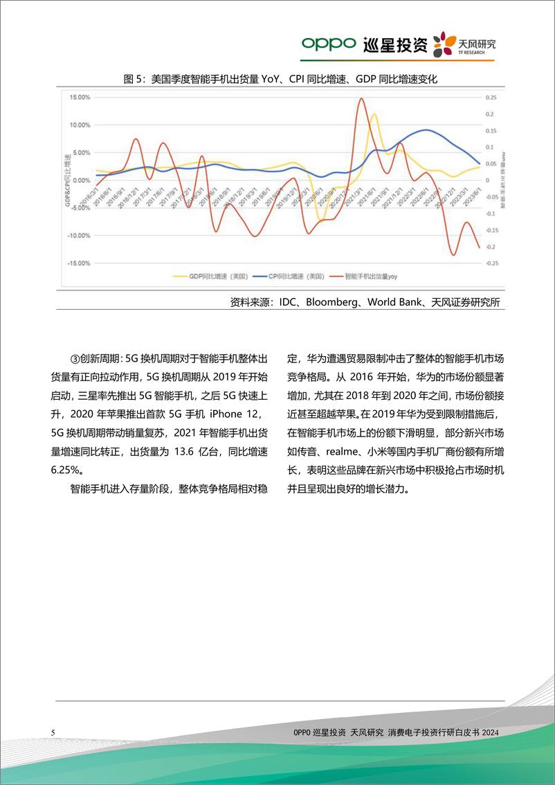 《OPPO&巡星投资&天风研究：2024消费电子投资行研白皮书》 - 第7页预览图