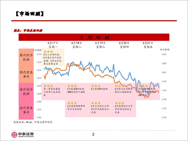 《信用业务：为何当前要关注科技板块？-240624-中泰证券-16页》 - 第2页预览图