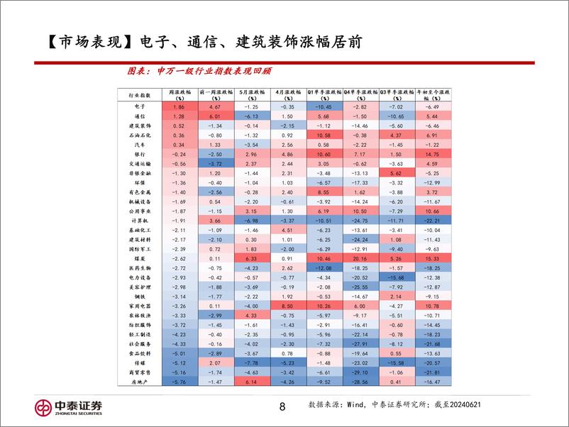 《信用业务：为何当前要关注科技板块？-240624-中泰证券-16页》 - 第8页预览图