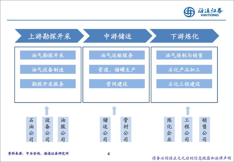 《石油化工行业研究方法交流-240714-海通证券-49页》 - 第4页预览图