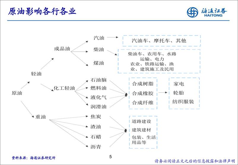 《石油化工行业研究方法交流-240714-海通证券-49页》 - 第5页预览图