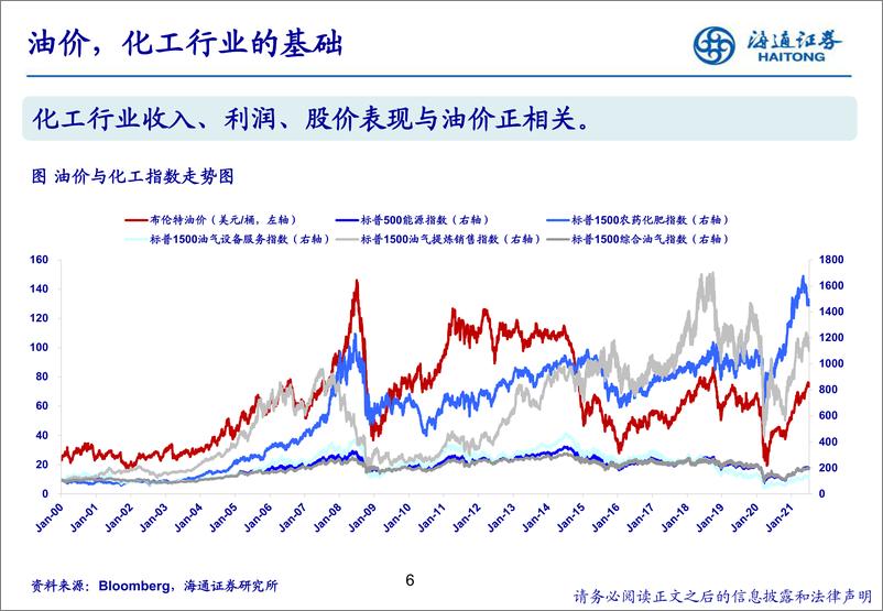 《石油化工行业研究方法交流-240714-海通证券-49页》 - 第6页预览图