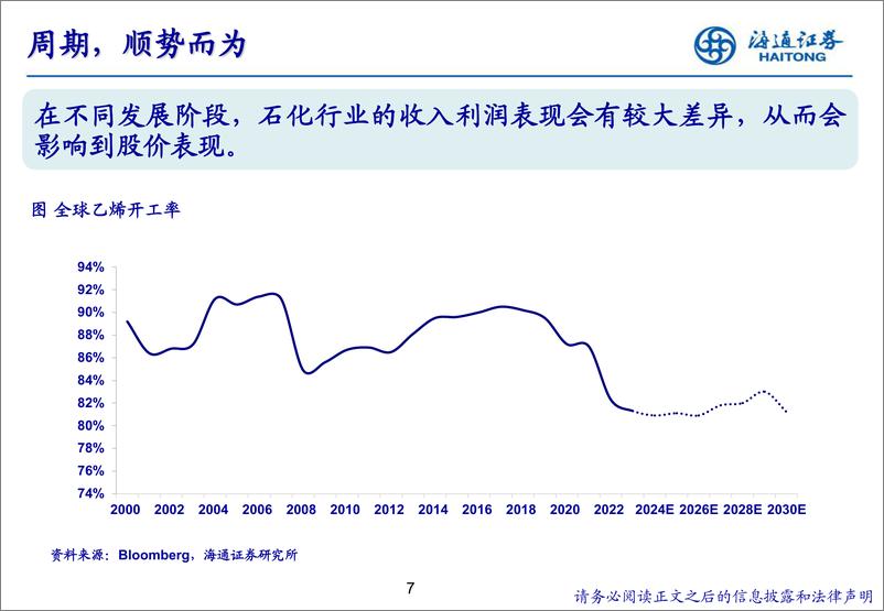 《石油化工行业研究方法交流-240714-海通证券-49页》 - 第7页预览图