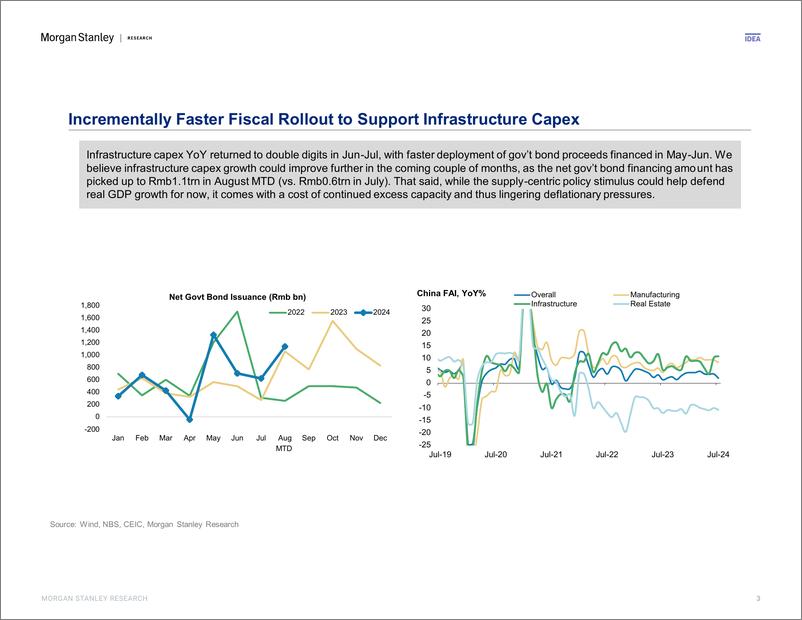 《Morgan Stanley Fixed-China Economics Bull vs. Bear Nominal GDP Well Below Conse...-109884646》 - 第3页预览图