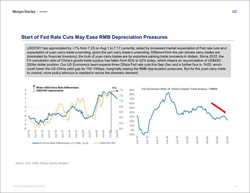 《Morgan Stanley Fixed-China Economics Bull vs. Bear Nominal GDP Well Below Conse...-109884646》 - 第5页预览图