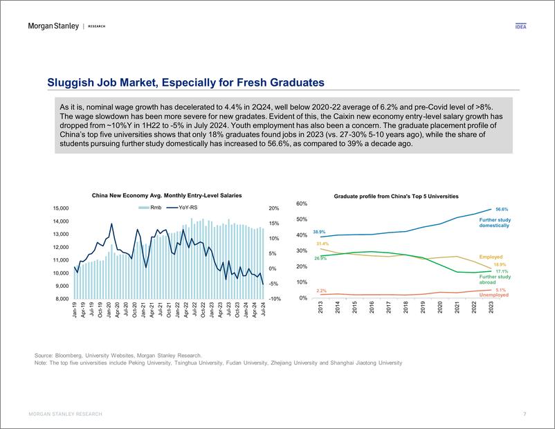 《Morgan Stanley Fixed-China Economics Bull vs. Bear Nominal GDP Well Below Conse...-109884646》 - 第7页预览图