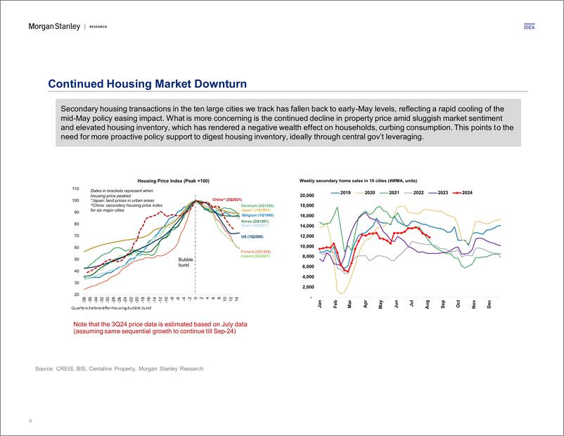 《Morgan Stanley Fixed-China Economics Bull vs. Bear Nominal GDP Well Below Conse...-109884646》 - 第8页预览图