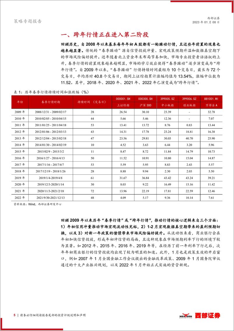 《策略专题报告：春意渐起，行情延续-20230108-西部证券-19页》 - 第6页预览图