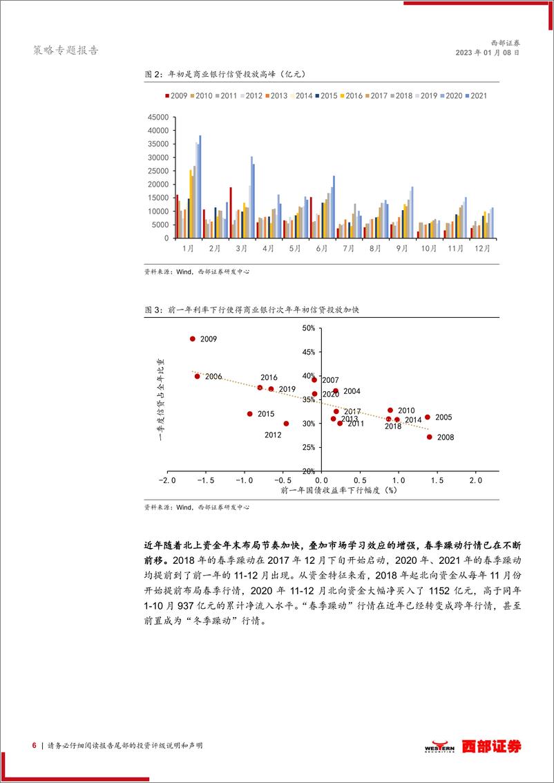 《策略专题报告：春意渐起，行情延续-20230108-西部证券-19页》 - 第7页预览图