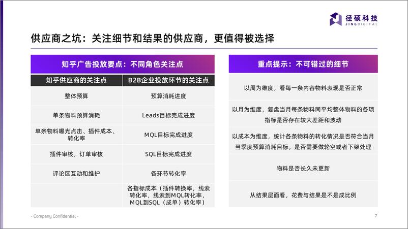 《B2B企业广告投放指南 · 知乎篇-2023.04-22页》 - 第8页预览图